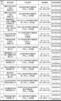 环境监测设备适用性检测合格名录 大气污染监测的护航灯塔